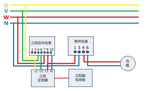 配用电压互感器和电流互感器在电力系统中的重要作用及如何简化工作流程