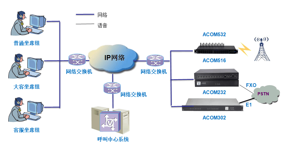 语音接入网关，连接未来的桥梁