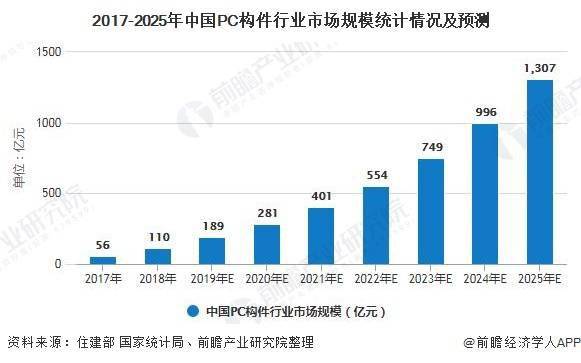 建筑用粘合剂，性能、应用与发展趋势