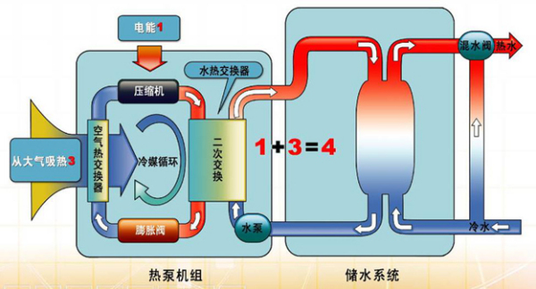 执行器与智能热水壶工作原理的相似性分析