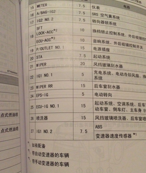 关于点火保险丝英文表达的探讨