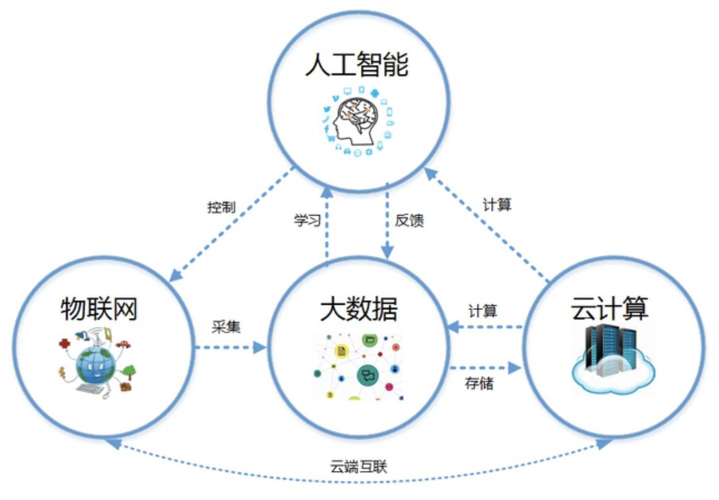 新型玻璃与人工智能的就业方向与前景展望,全面应用分析数据_The37.83.49