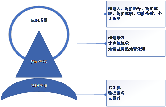 人工智能专业就业岗位名称及其相关职位深度解析,专家意见解析_6DM170.21