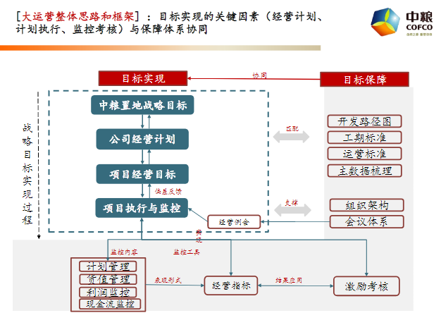 非线性编辑系统的特点及其优势分析,社会责任方案执行_挑战款38.55