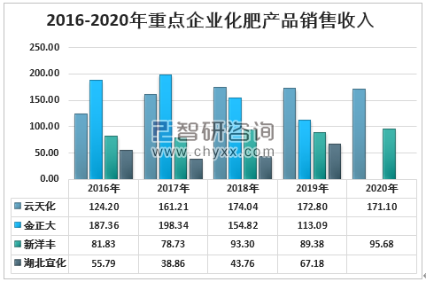 肥料加工厂投资需求分析,完善的机制评估_SE版33.20.55