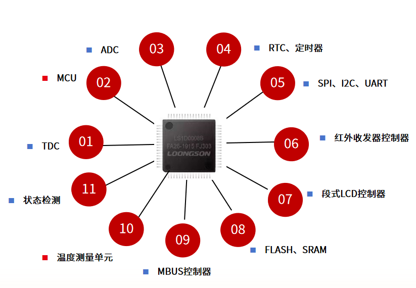 密度计的应用，从基础到实践,迅速执行计划设计_mShop18.84.46