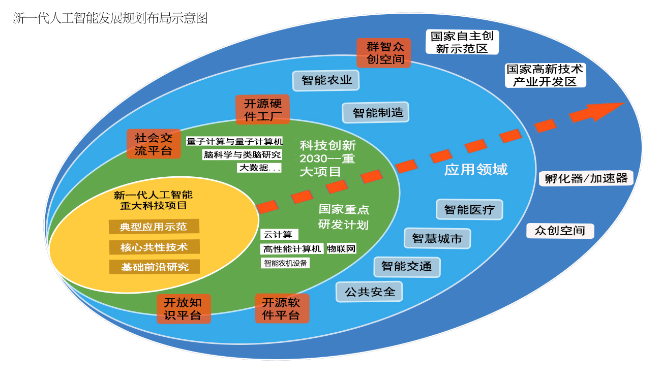 人工智能在园艺专业中的应用,精细解析评估_UHD版24.24.68