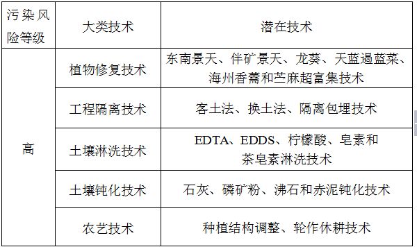 探测器与无纺布土球带的距离，影响因素及最佳设置,实时解答解析说明_FT81.49.44