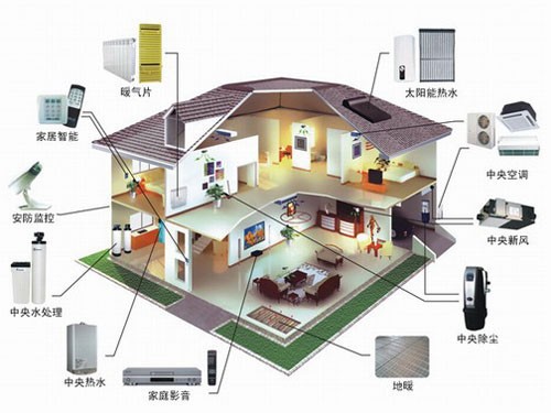 智能家居可以使用的人工智能技术及其应用领域,全面应用数据分析_挑战款69.73.21