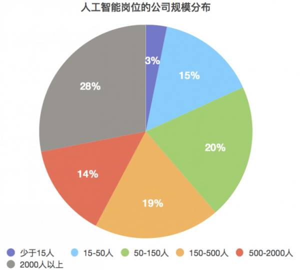 塑胶玩具与人工智能专业就业现状及前景分析,高效分析说明_Harmony79.46.34