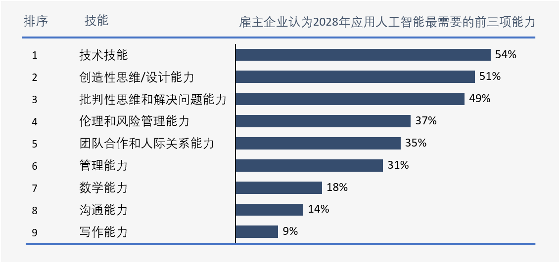 人工智能专业薪资水平解析,社会责任方案执行_挑战款38.55