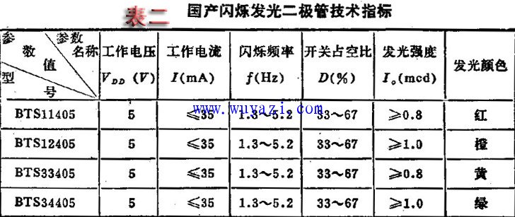 压力仪表与薄膜发光二极管的区别及其应用特点,实地计划设计验证_钱包版46.27.49