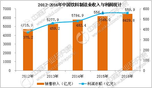 节能设备与人工智能大专生的工资水平分析,仿真技术方案实现_定制版6.22