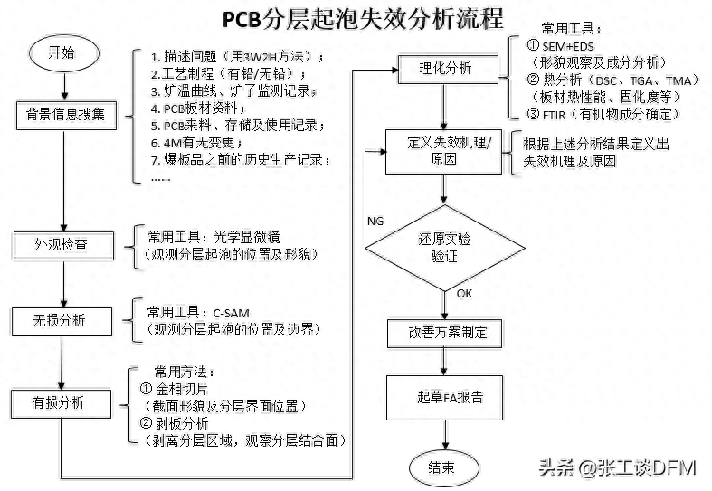 发烧大师仪器操作指南，详细步骤与操作技巧,实时解答解析说明_FT81.49.44