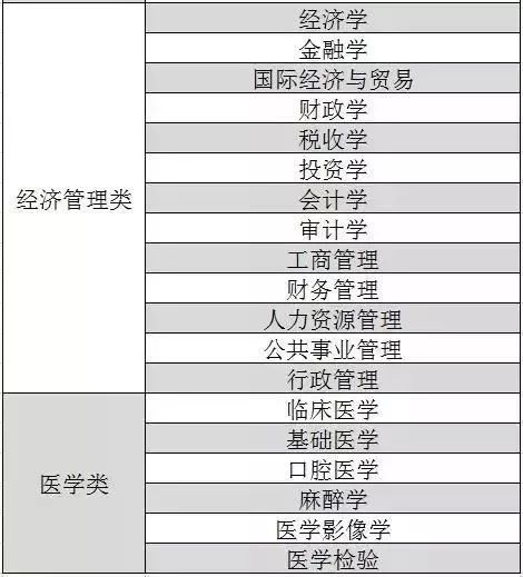 大专最吃香的十大专业,战略方案优化_特供款48.97.87