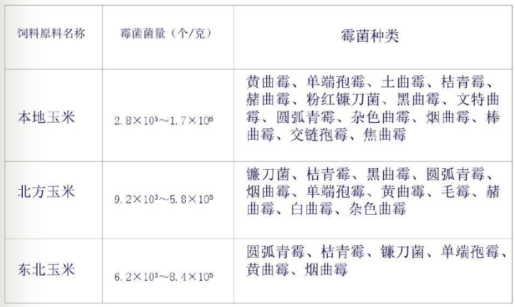 动物产品分类及其特点