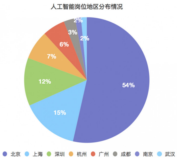 人工智能专业就业单位，未来职业发展的热门领域