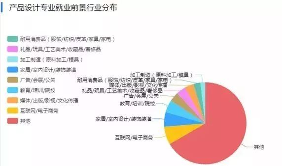 大专最吃香的十大专业，行业趋势与就业前景分析