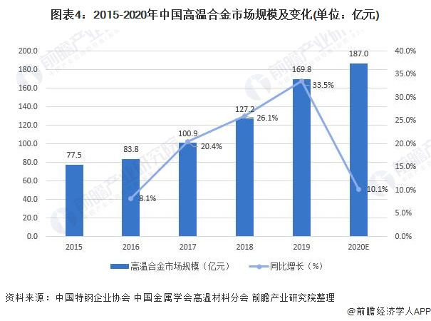 智能箱包市场前景展望