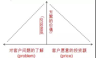 铬矿品位的重要性及其影响