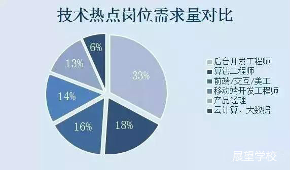 卤素灯与车载硬件工程师招聘，哪个更好？深度解析与前景展望