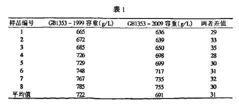 麻织面料与真空检测法原理一样吗