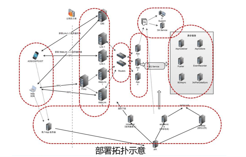 电话线作用