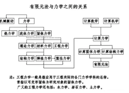 人工智能与工程力学，协同发展的潜力与前景