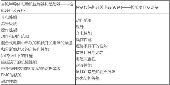 实验报告，比较绒毛和针毛的特性