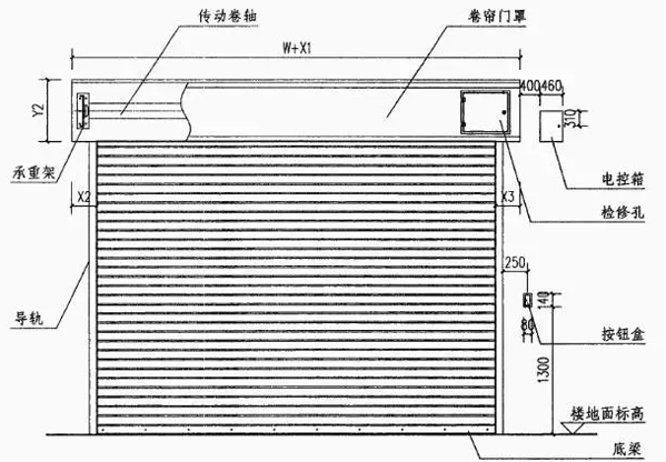 防火窗安装温控闭门器的必要性探讨