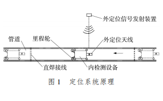 管道安装辅材