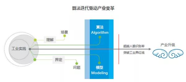 冰箱人工智慧，定义、应用与未来展望