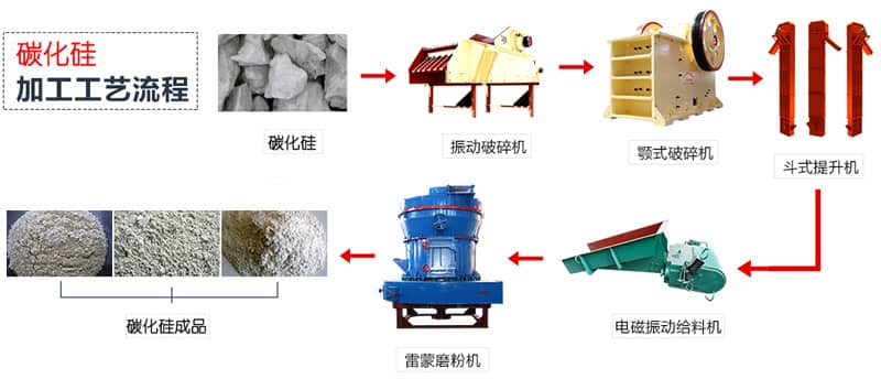 化纤设备工艺流程解析