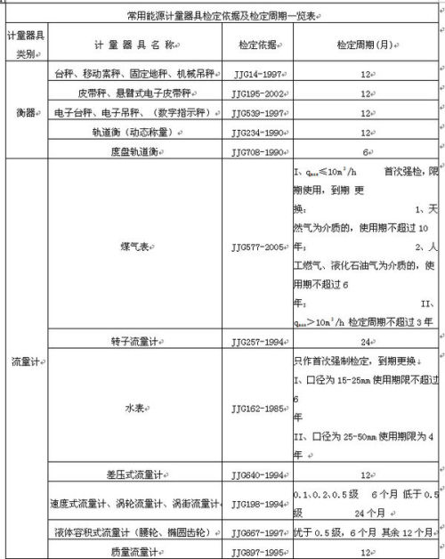 计量标准器具定义及其应用