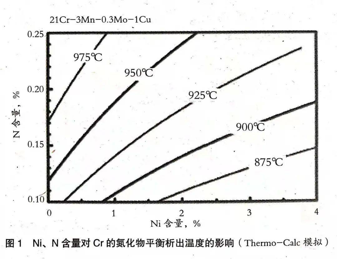 金属合金成分检测