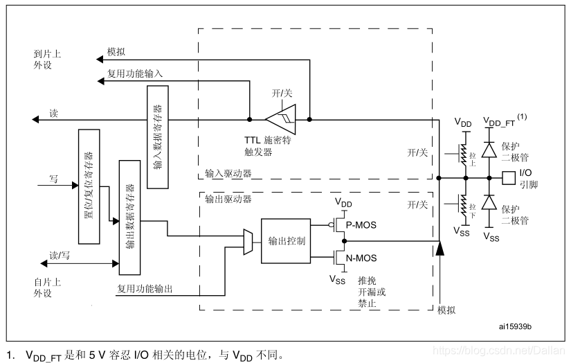 家电模具编程思路