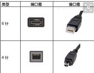 斗齿与视频和音频接口有关系吗