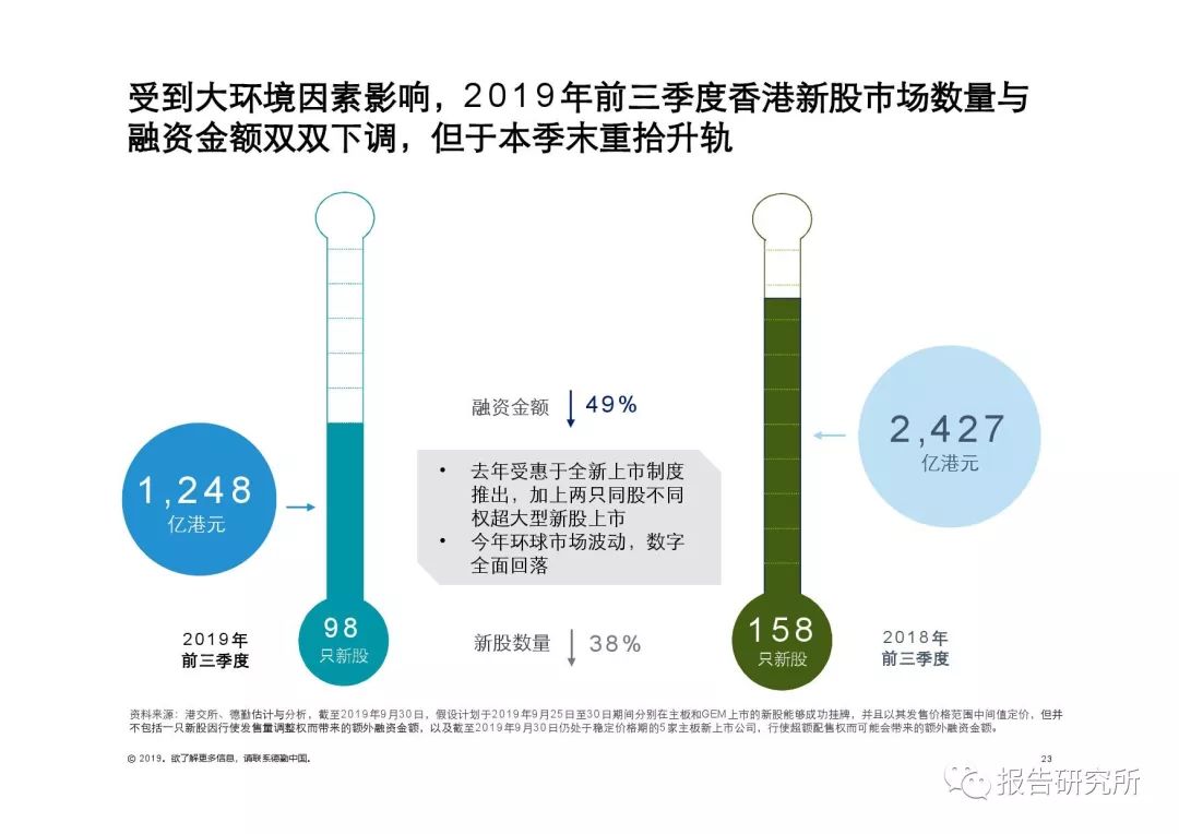 阻燃剂前景展望