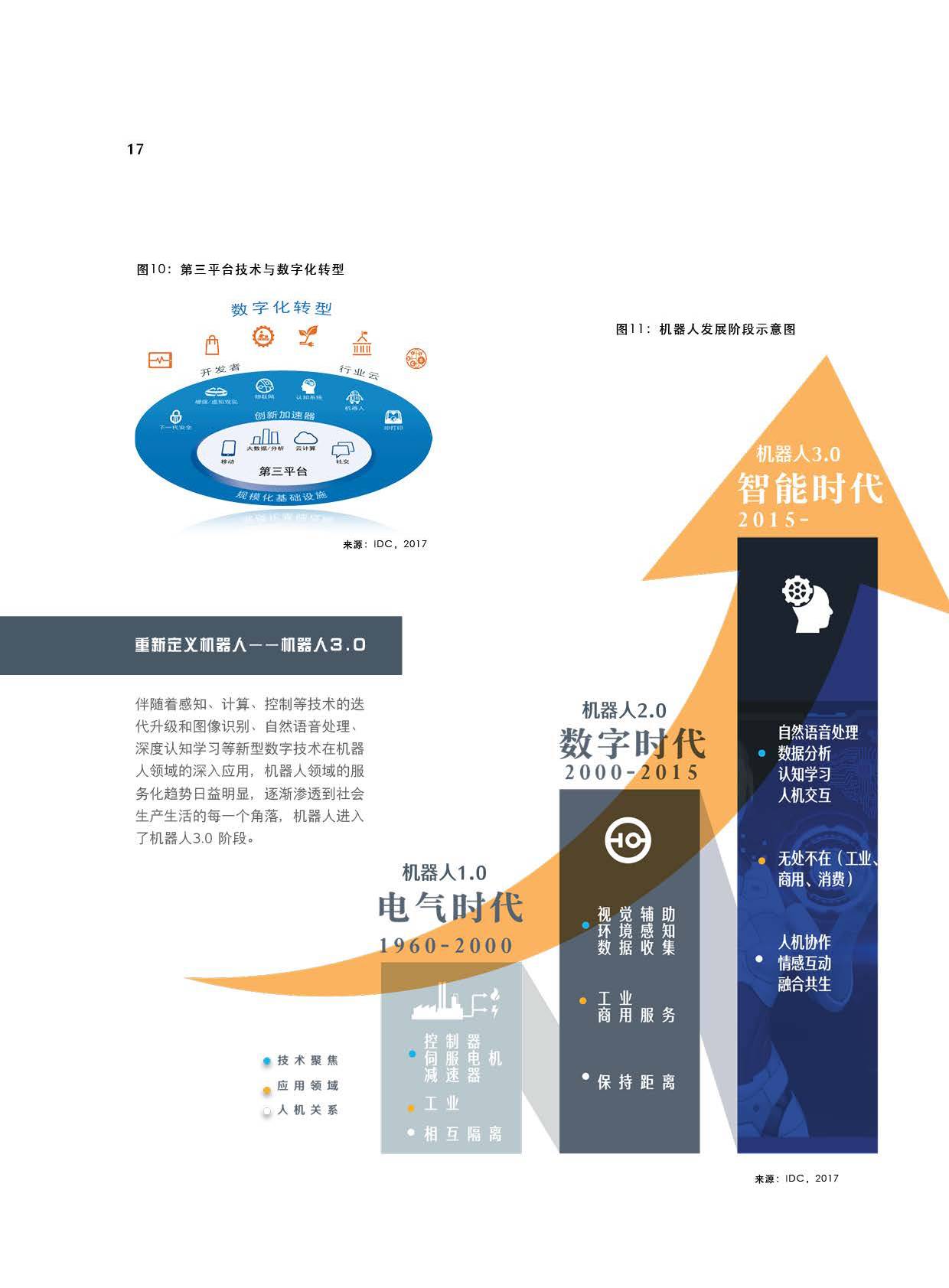 人工智能带来的就业岗位，新时代的职业机遇与挑战