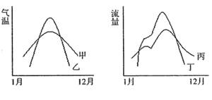 松花江含沙量较小的原因探究