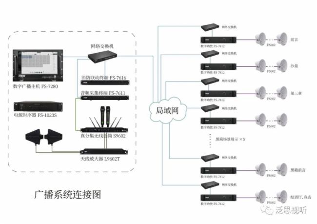 公共广播系统接线