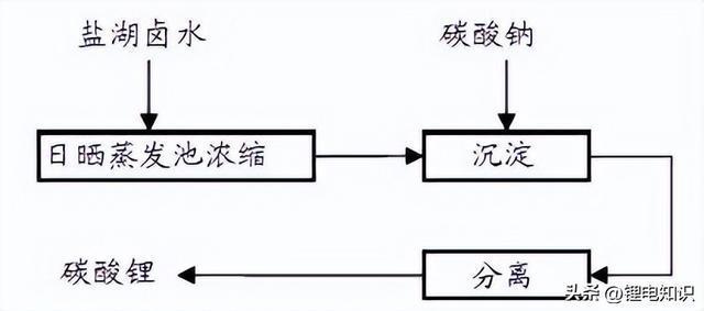 氯化氢气体含量检测，方法与原理