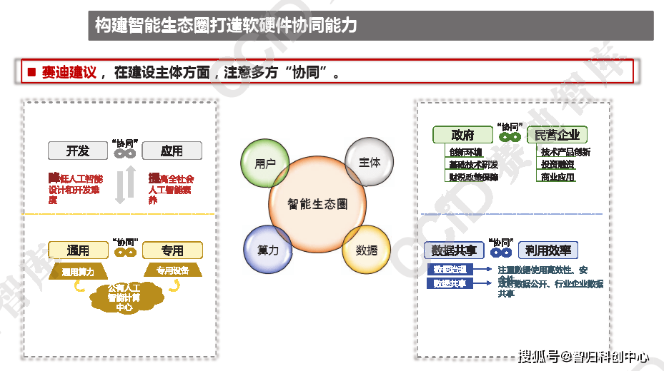 人工智能专业毕业了干什么工作呢