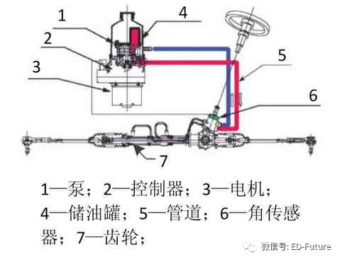 转向助力滤网，技术解析与应用前景