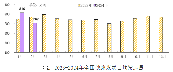 原煤和煤炭的区别