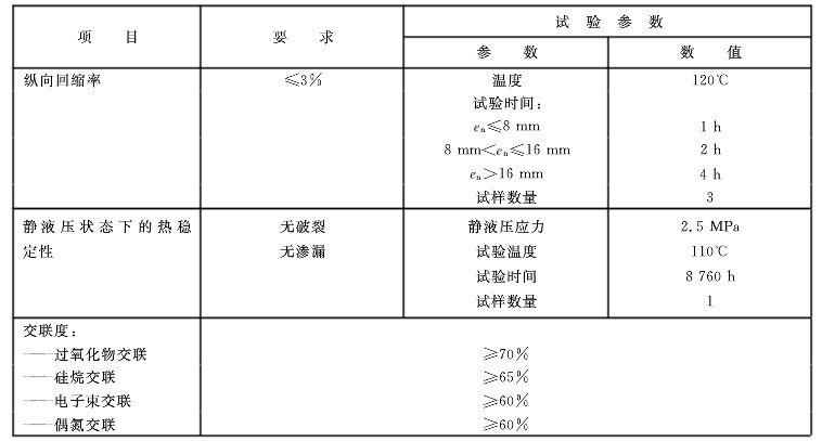 古马隆树脂标准及其应用概述