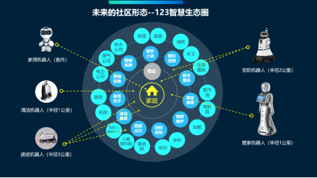 智能控制与机器人应用，就业前景展望