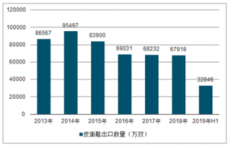 智能鞋子发展趋势