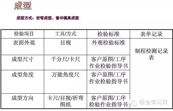 钣金加工技术员工的薪资水平研究