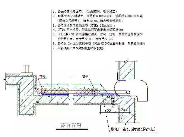 气球减震器技术要求详解